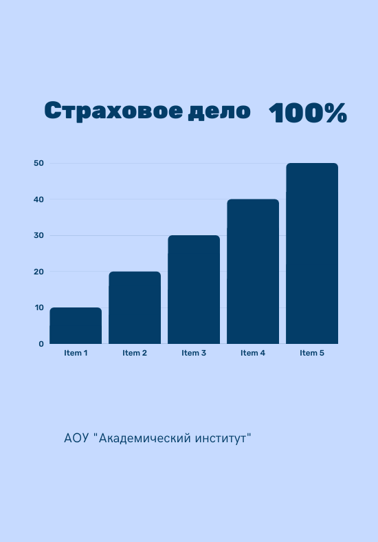 Страховое дело/Среднее профессиональное образование дистанционно Среднее профессиональное образование Страховое дело Дистанционно Академический институт Коломна